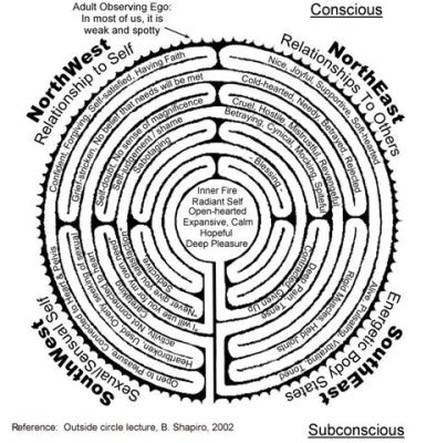 art of possible meaning: The labyrinthine path to linguistic mastery