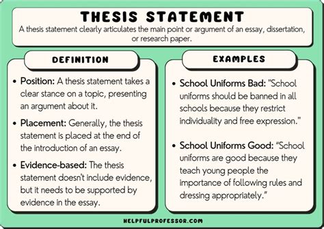 how long is a thesis statement in an essay? the thesis statement should be clear and concise.