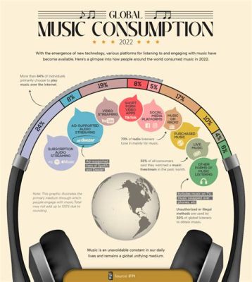 how to release music and the importance of cultural exchange in global music industry