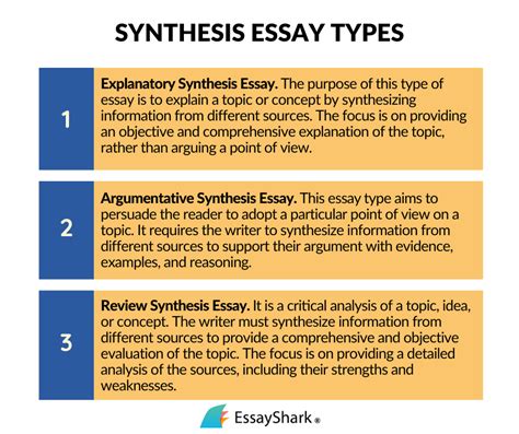 how to write an introduction paragraph for a synthesis essay: exploring the art of blending diverse perspectives