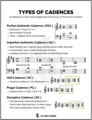 What Purpose Does a Complete Cadence Serve in Music?